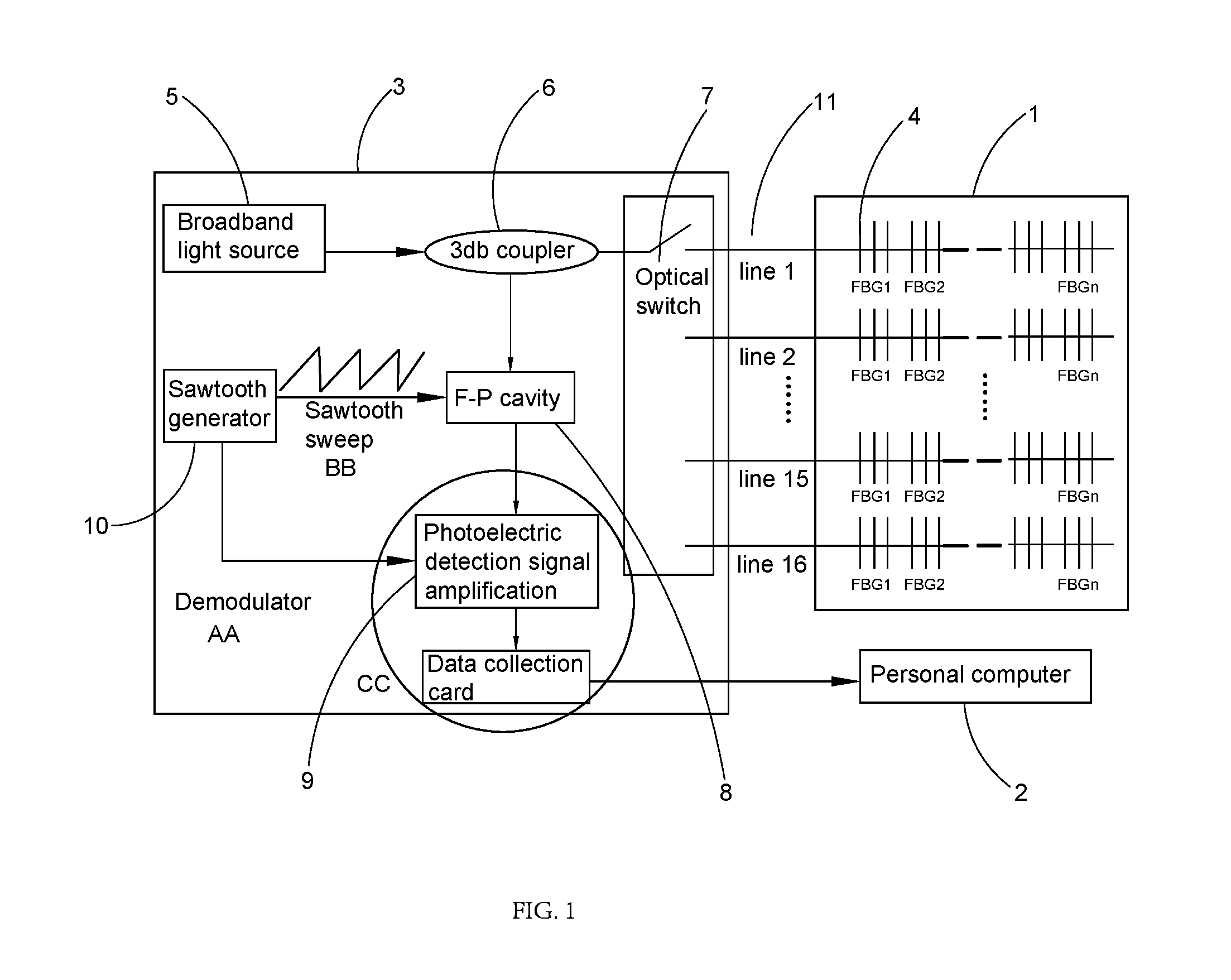 Method for Predicting the Life of Transformer based on Fiber Grating Temperature Measurement System