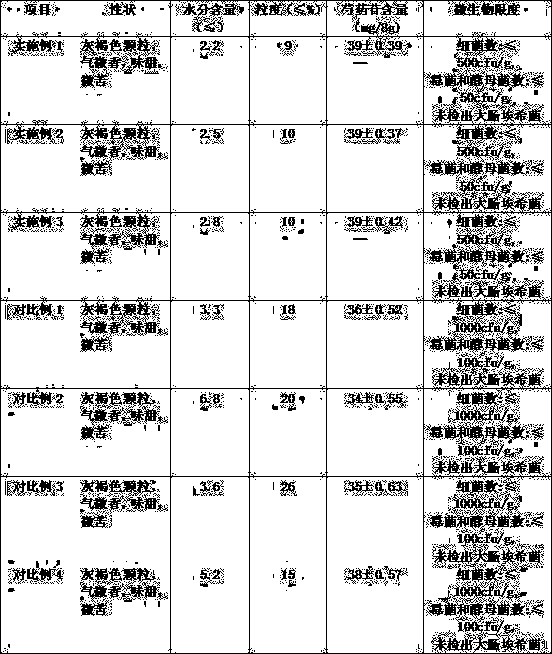 Blood enrichment nutri-gel granules easy to absorb and preparation method thereof