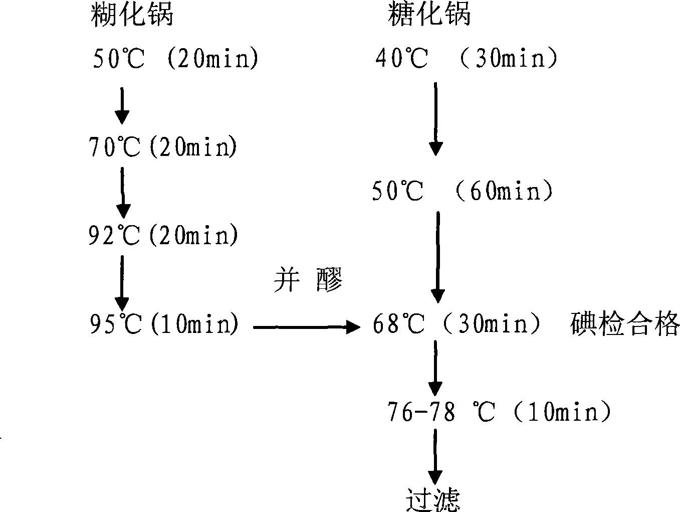 Enzyme composition and use thereof in beer brewing