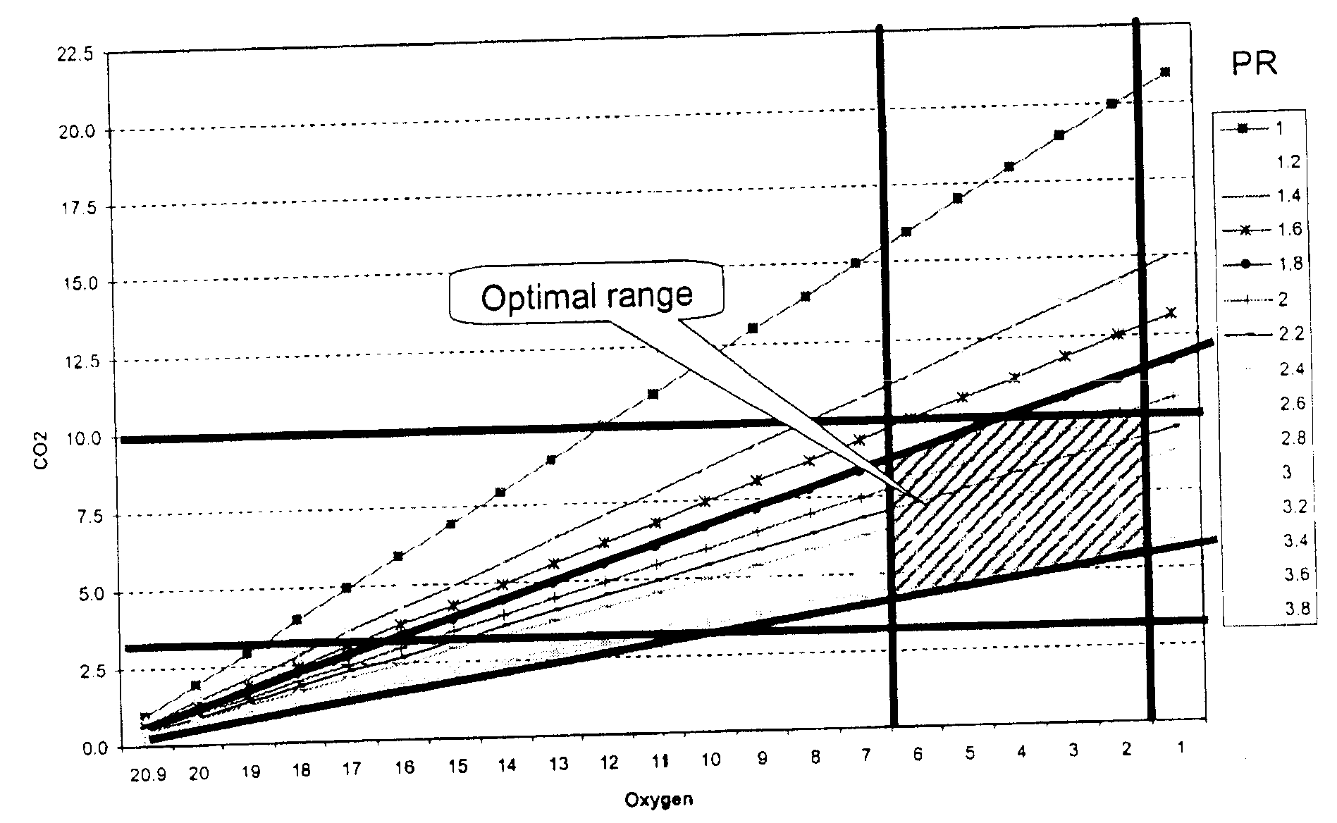 Method for Packaging Bananas for Ripening