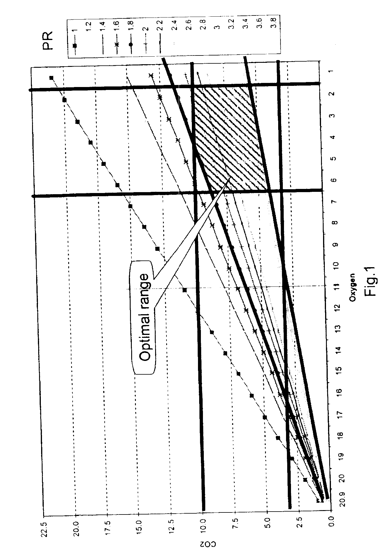 Method for Packaging Bananas for Ripening