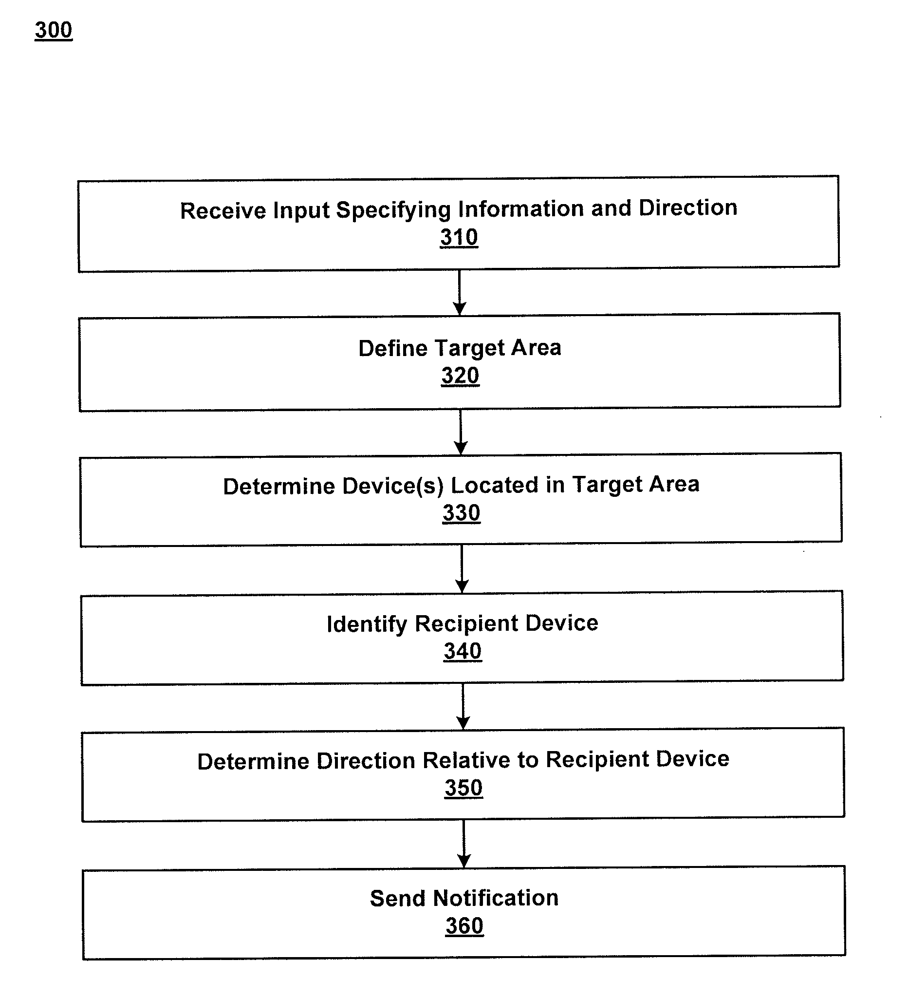 Direction-Conscious Information Sharing