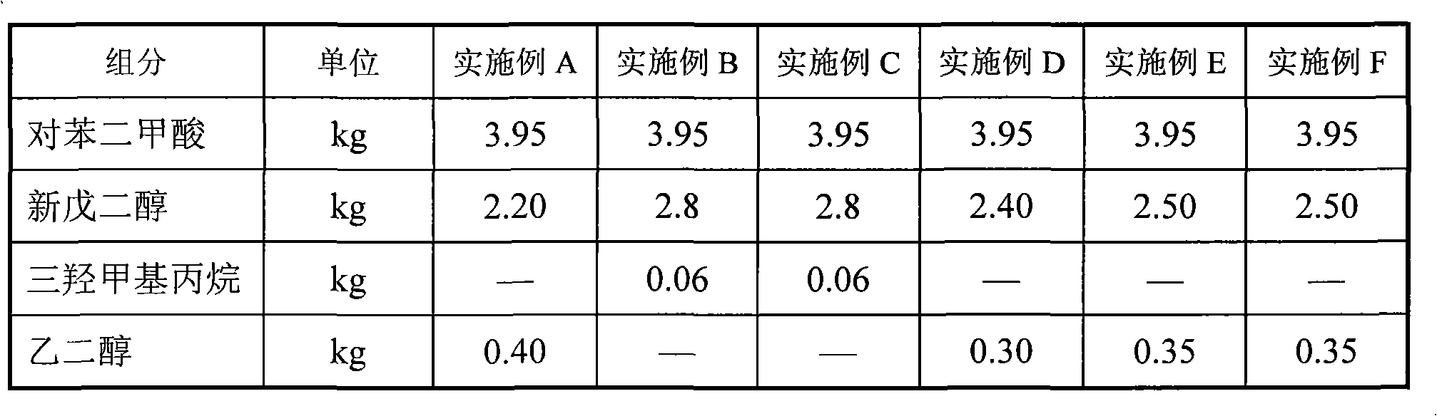 Weather resistant polyester resin with excellent water-boiling resisting performance and method for preparing same