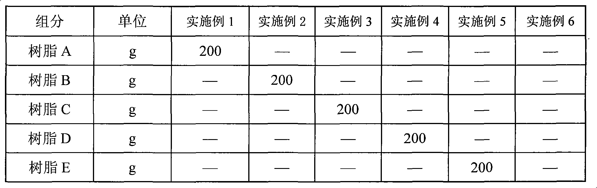 Weather resistant polyester resin with excellent water-boiling resisting performance and method for preparing same