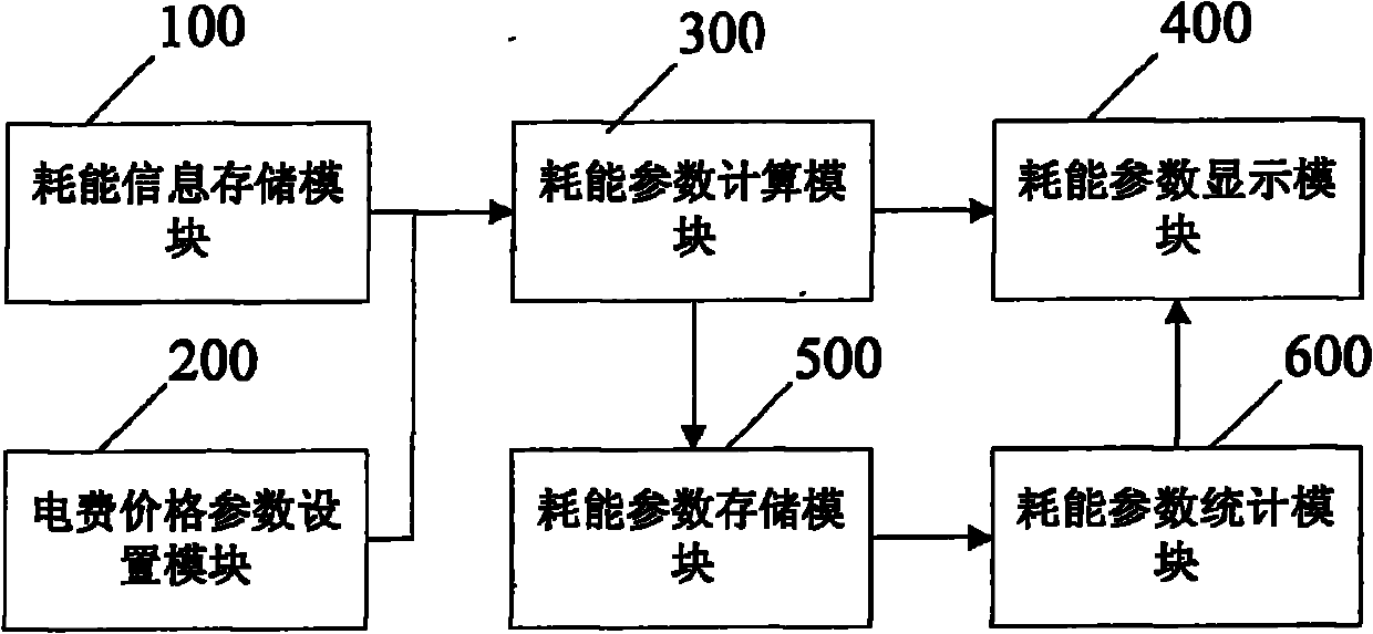 Device and method for counting power consumption of refrigerator