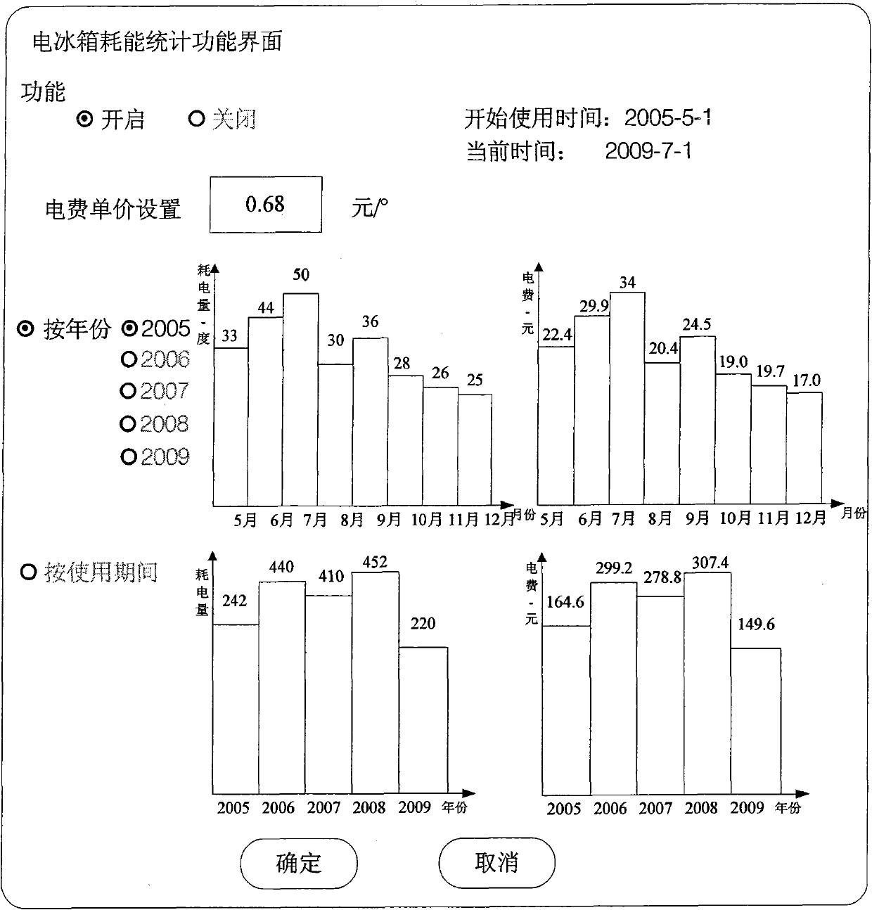 Device and method for counting power consumption of refrigerator