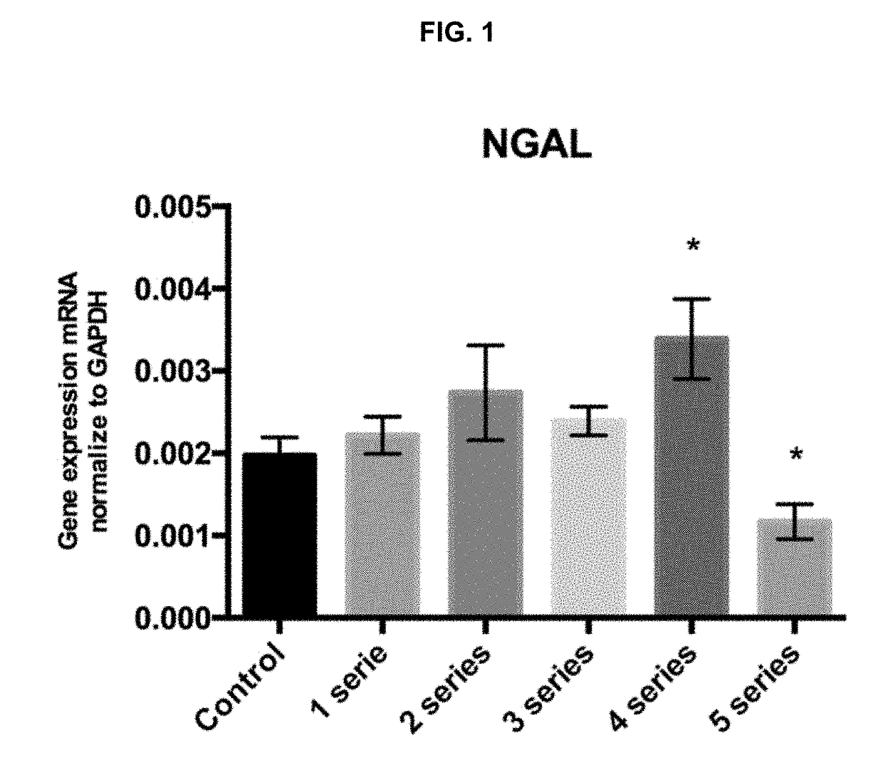 Cell therapy with polarized macrophages for tissue regeneration