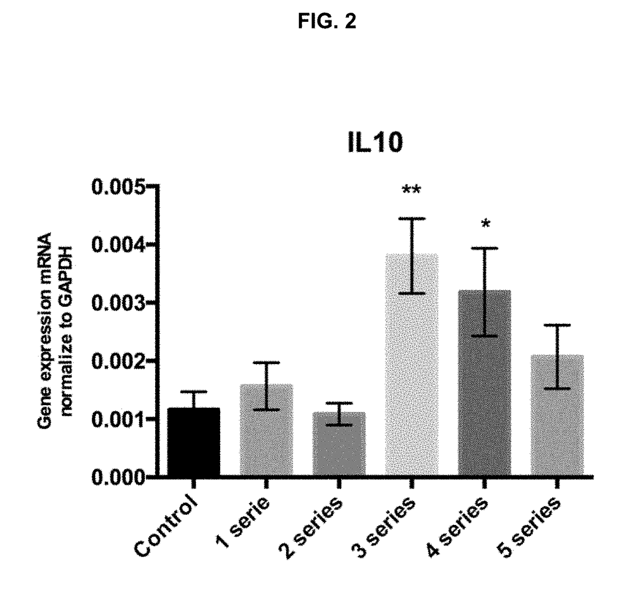 Cell therapy with polarized macrophages for tissue regeneration