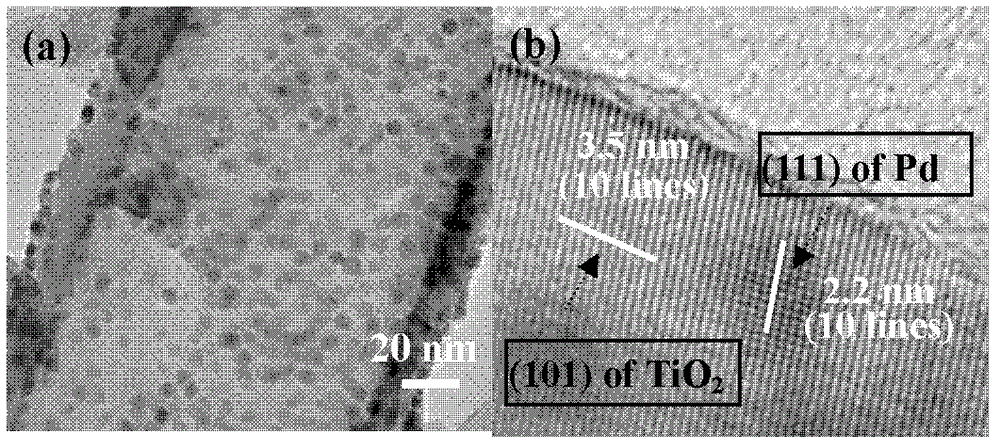 Method for performing photoelectrolysis of water and preparing hydrogen by using palladium quantum dot modified titanium dioxide nanotube array