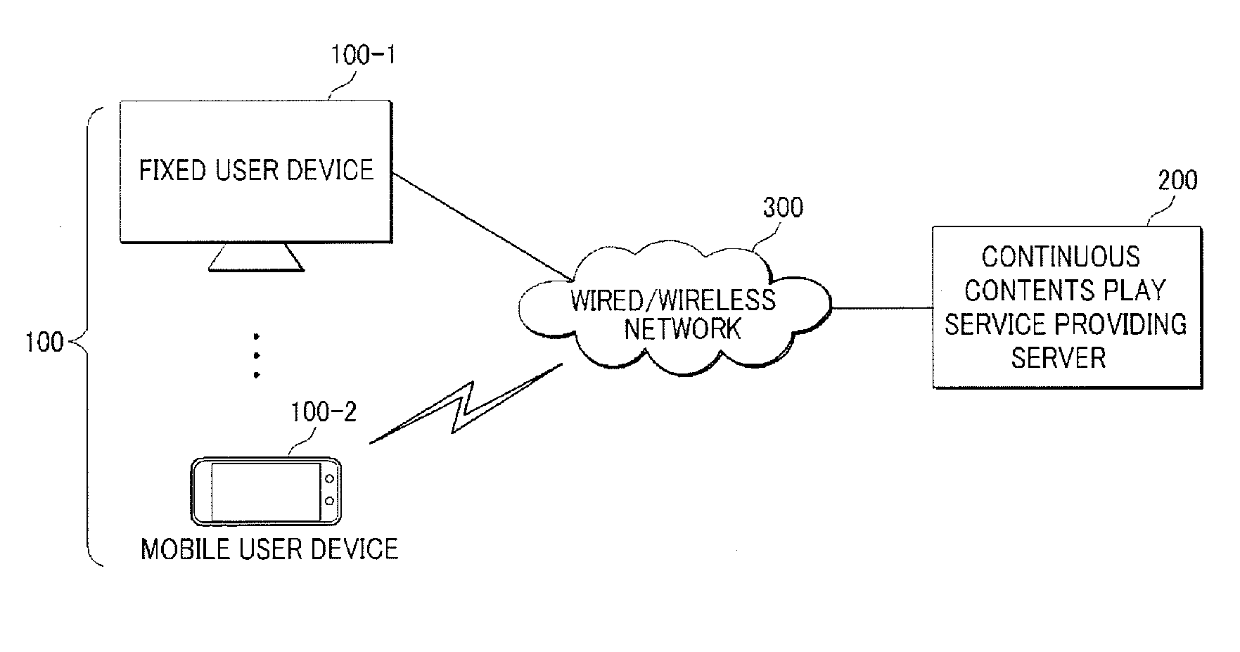 Method and server for continuously providing contents for mobile user devices based on locations thereof