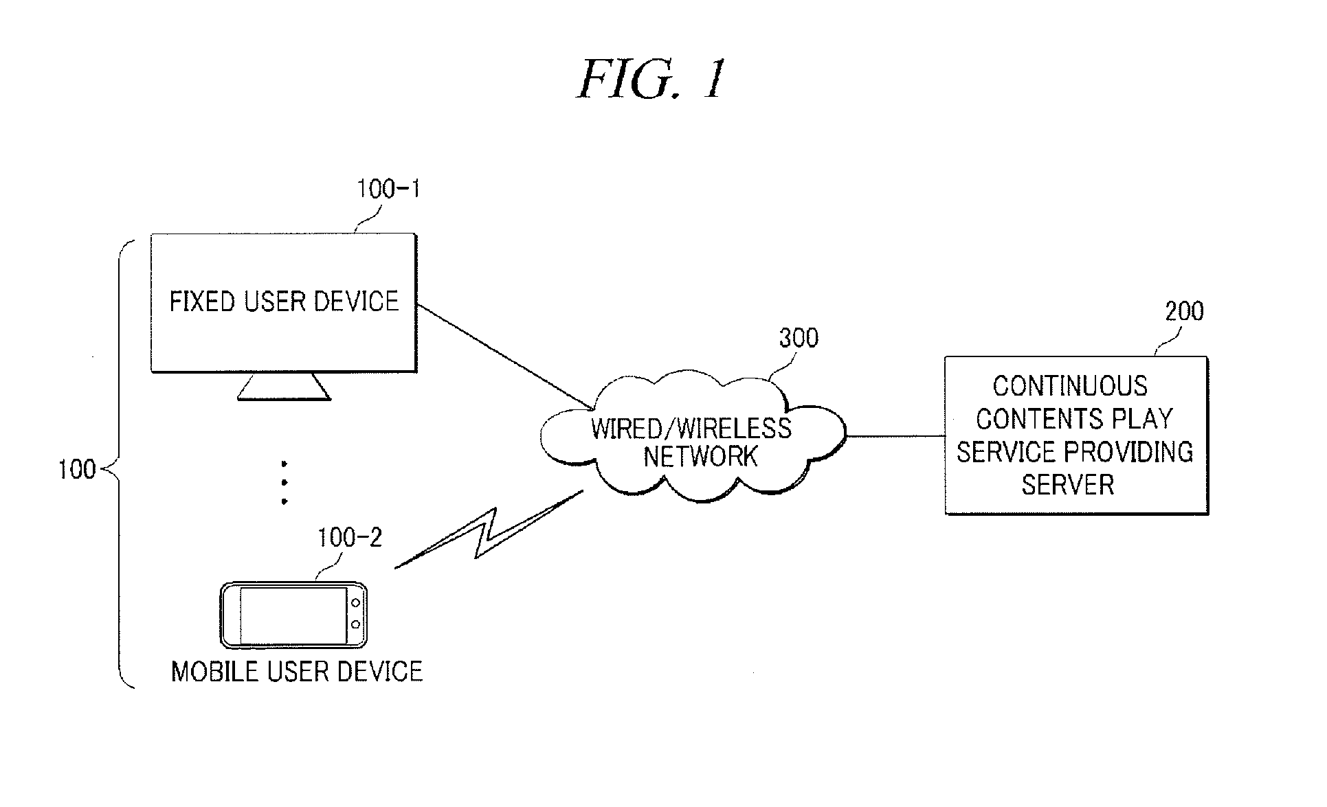 Method and server for continuously providing contents for mobile user devices based on locations thereof