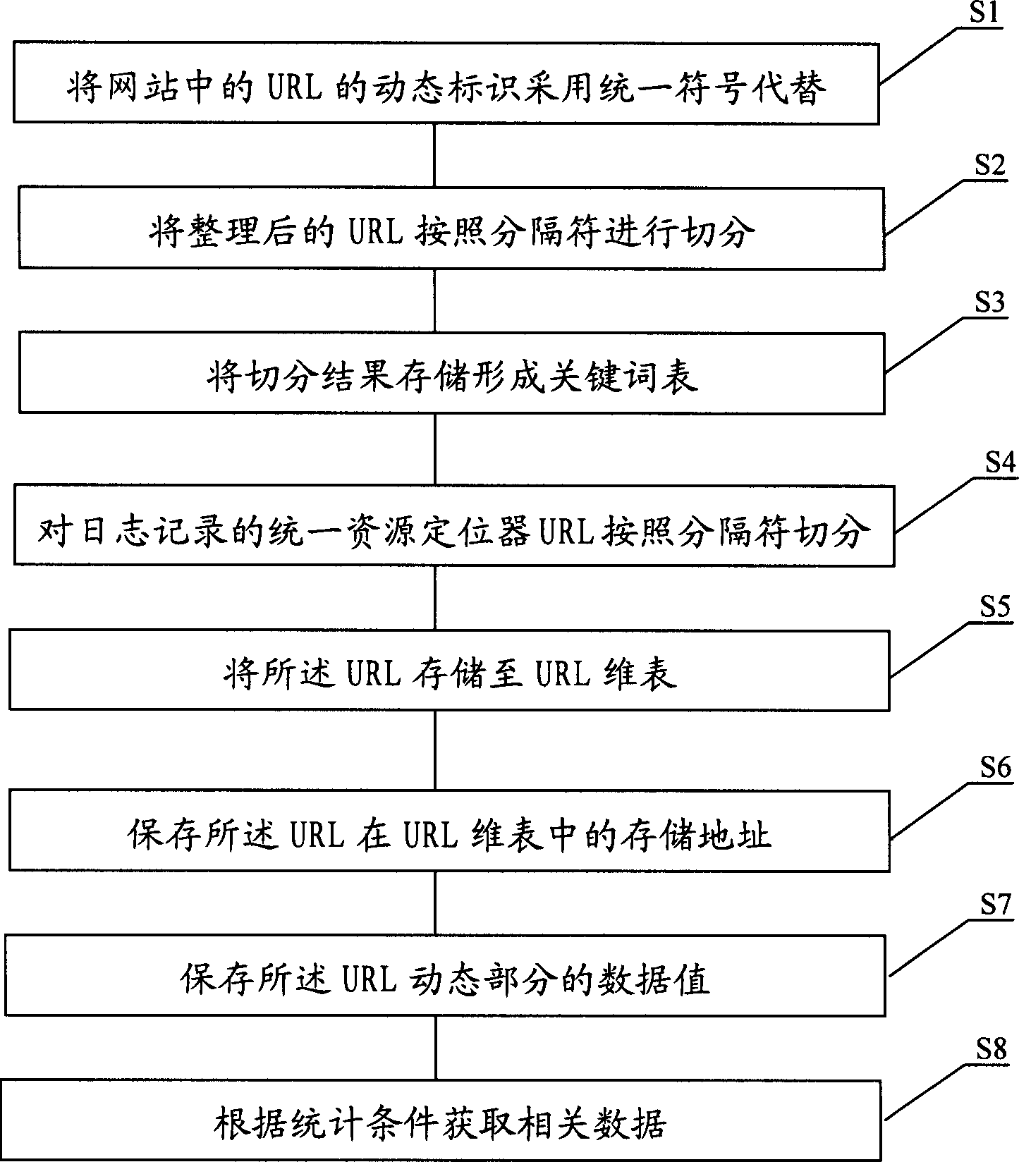 Log analyzing method and system