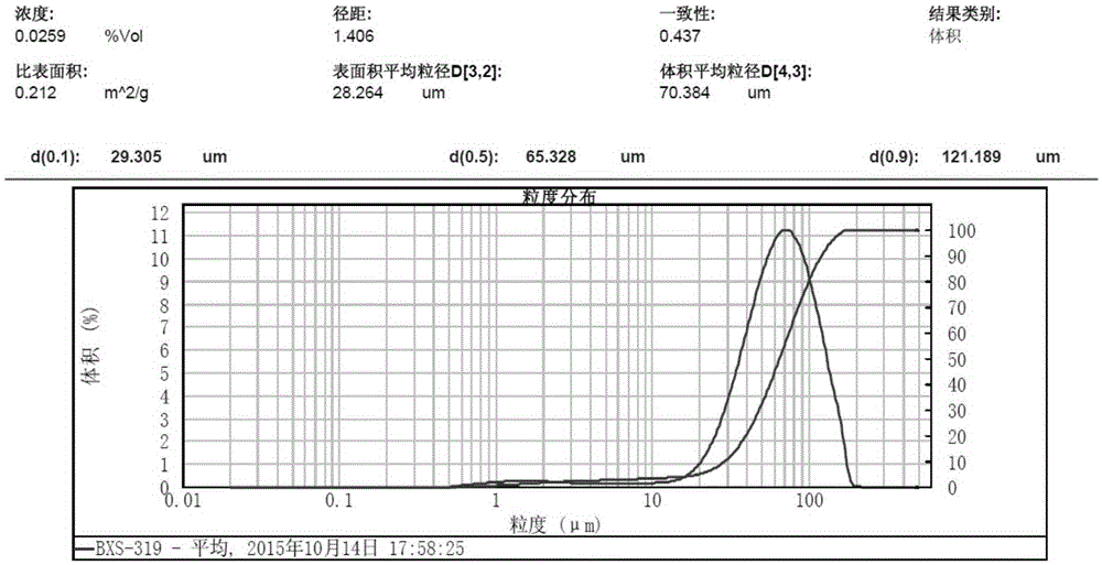 Preparation method of quartz powder used for producing glass