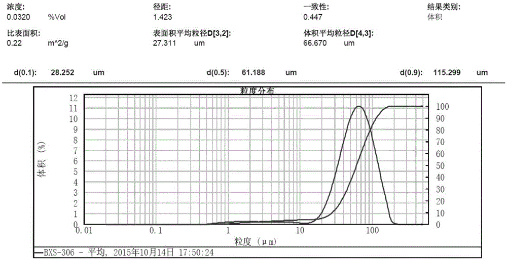 Preparation method of quartz powder used for producing glass