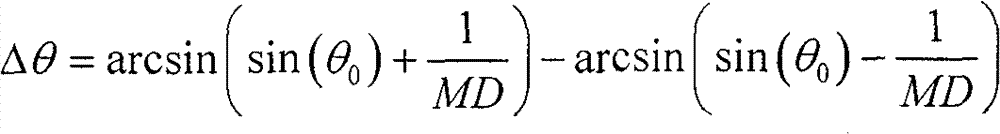 Adaptive beam forming side lobe shaping method