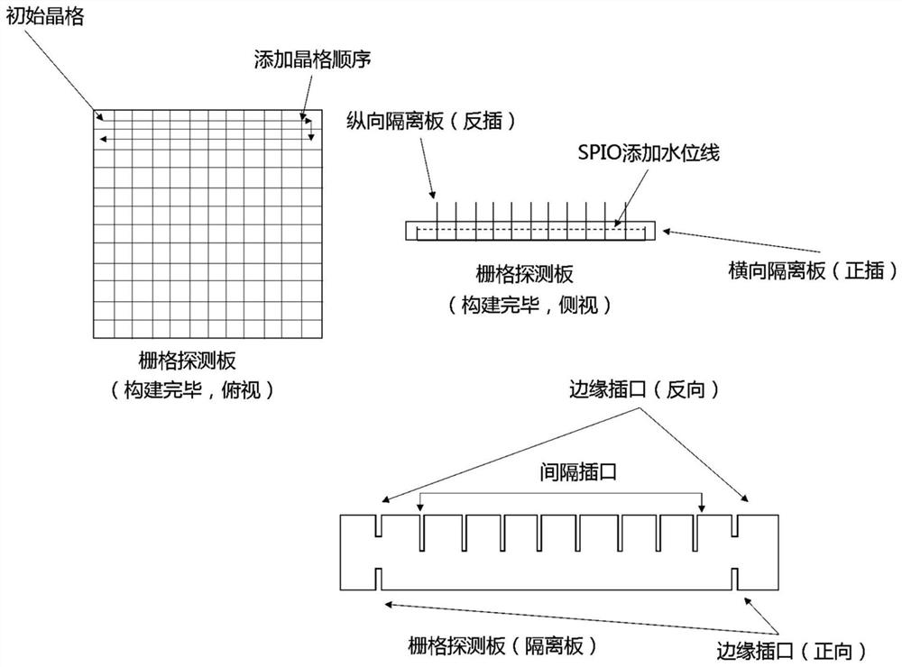 Grid-shaped detection plate for matrix measurement of magnetic nanoparticle imaging system and measurement method