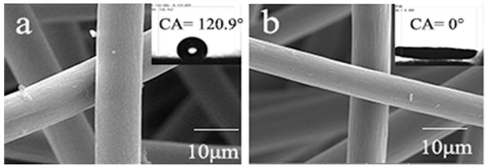 Electrochemical oxidation of phytic acid-polypyrrole/carbon fiber composite material and its preparation method and application