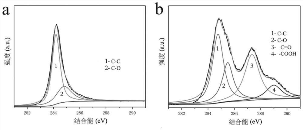 Electrochemical oxidation of phytic acid-polypyrrole/carbon fiber composite material and its preparation method and application