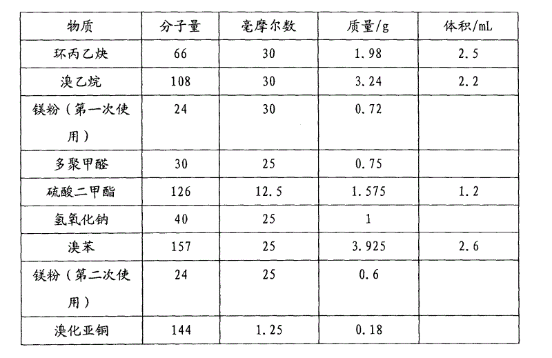 Synthesis method of cyclopropyl allene derivatives