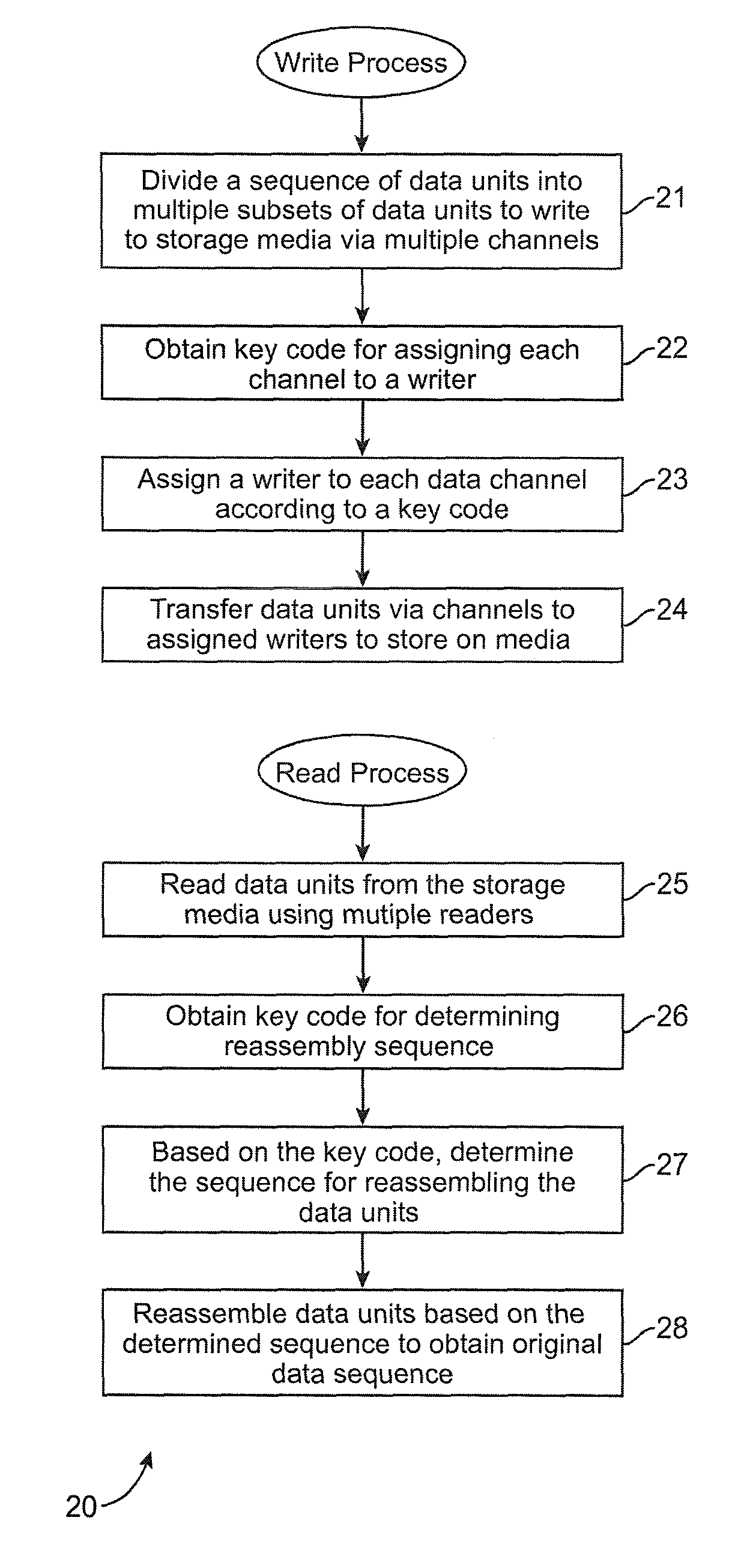 Method and system for secure data storage