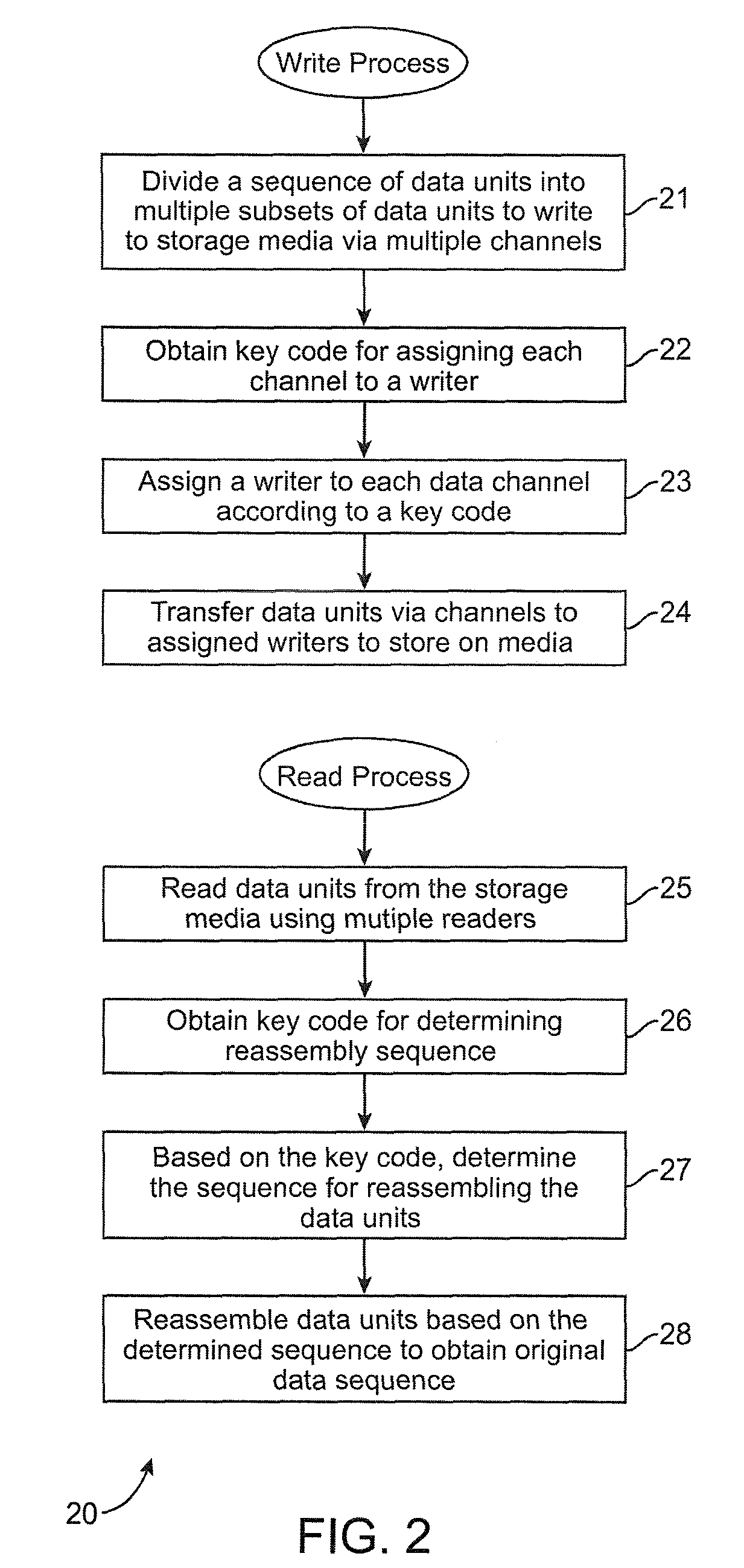 Method and system for secure data storage