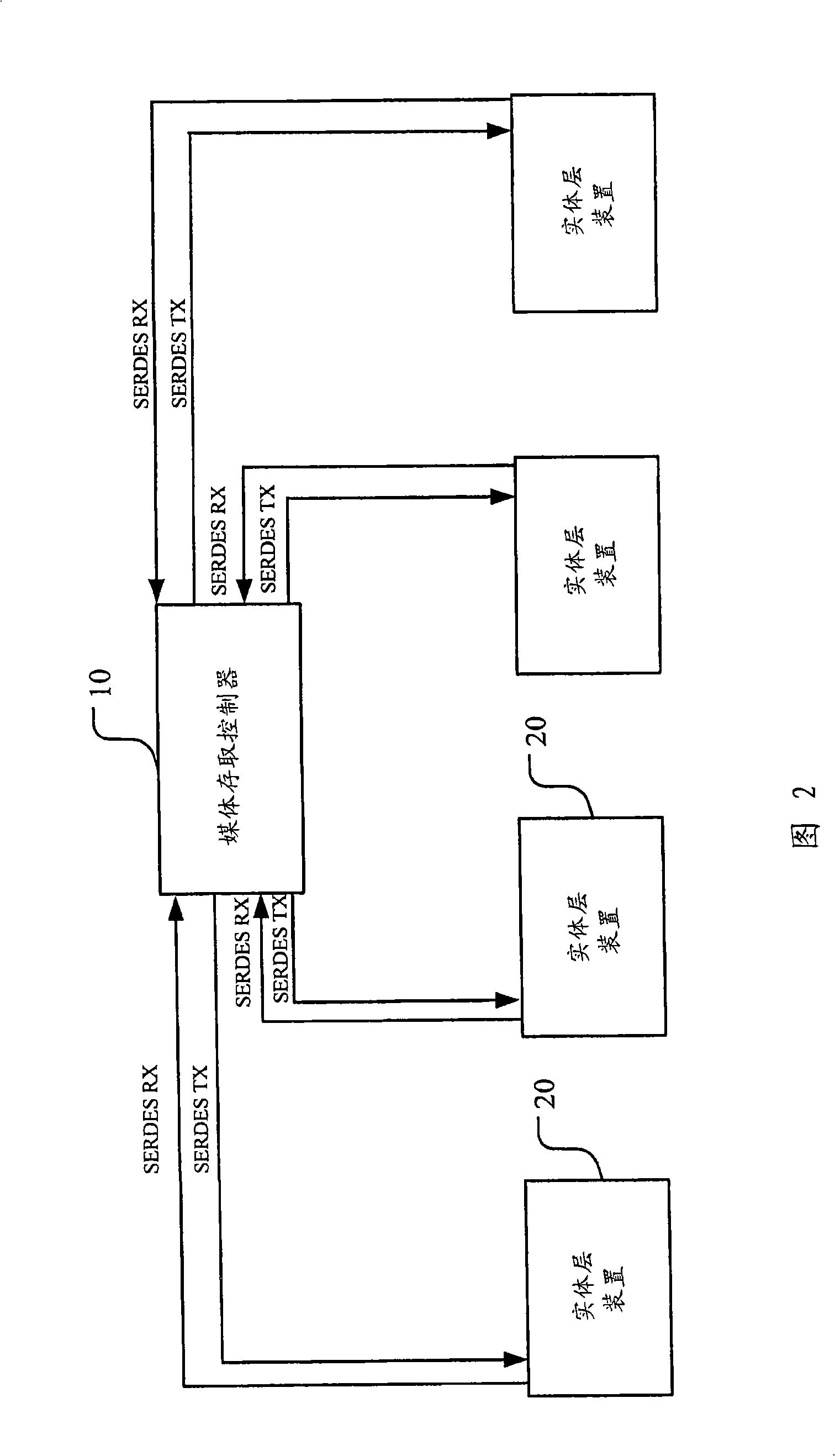 Network apparatus and transmission method thereof