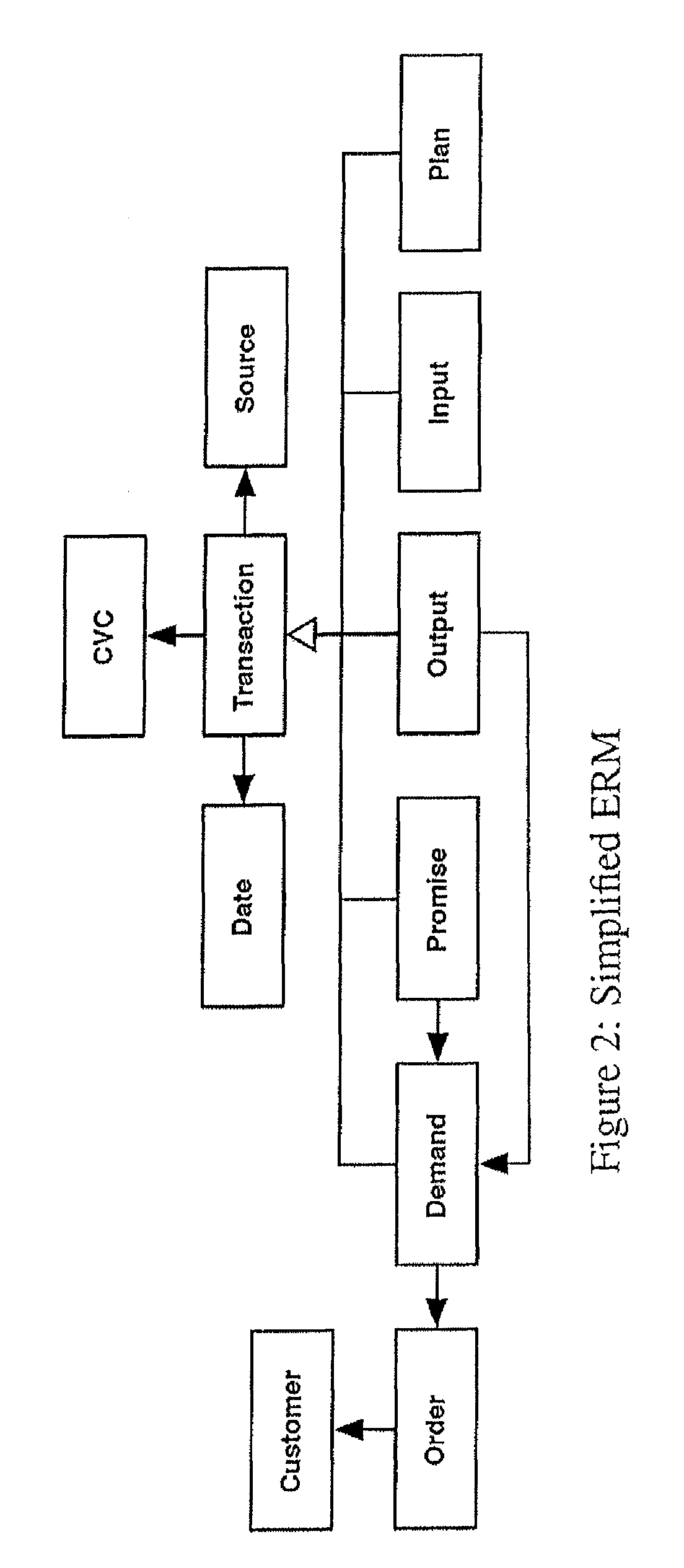 Available-to-promise on an in-memory column store