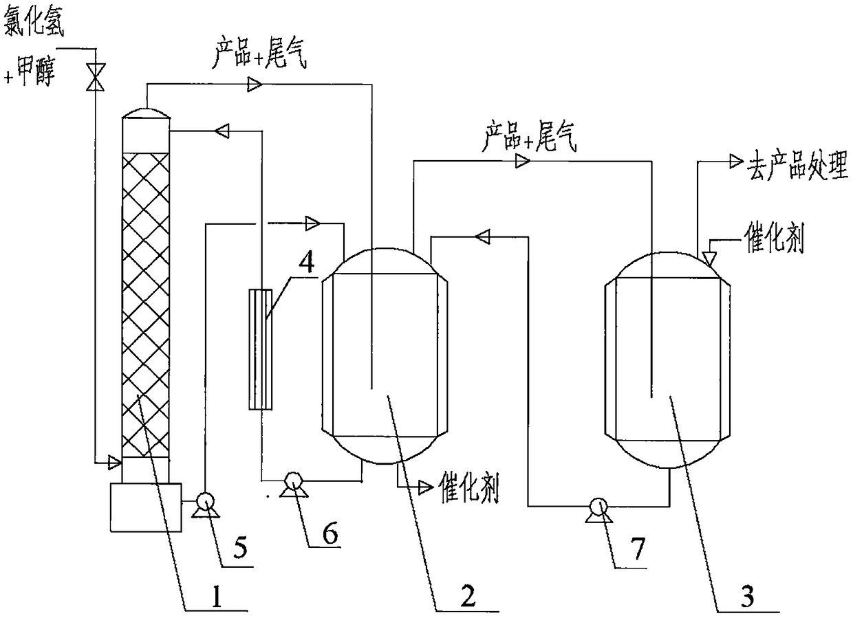 Continuous chloride production device