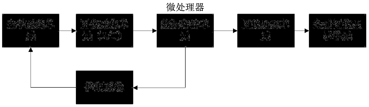 A High-Speed ​​Rotating Focal Length Adaptive Panoramic Imaging Method