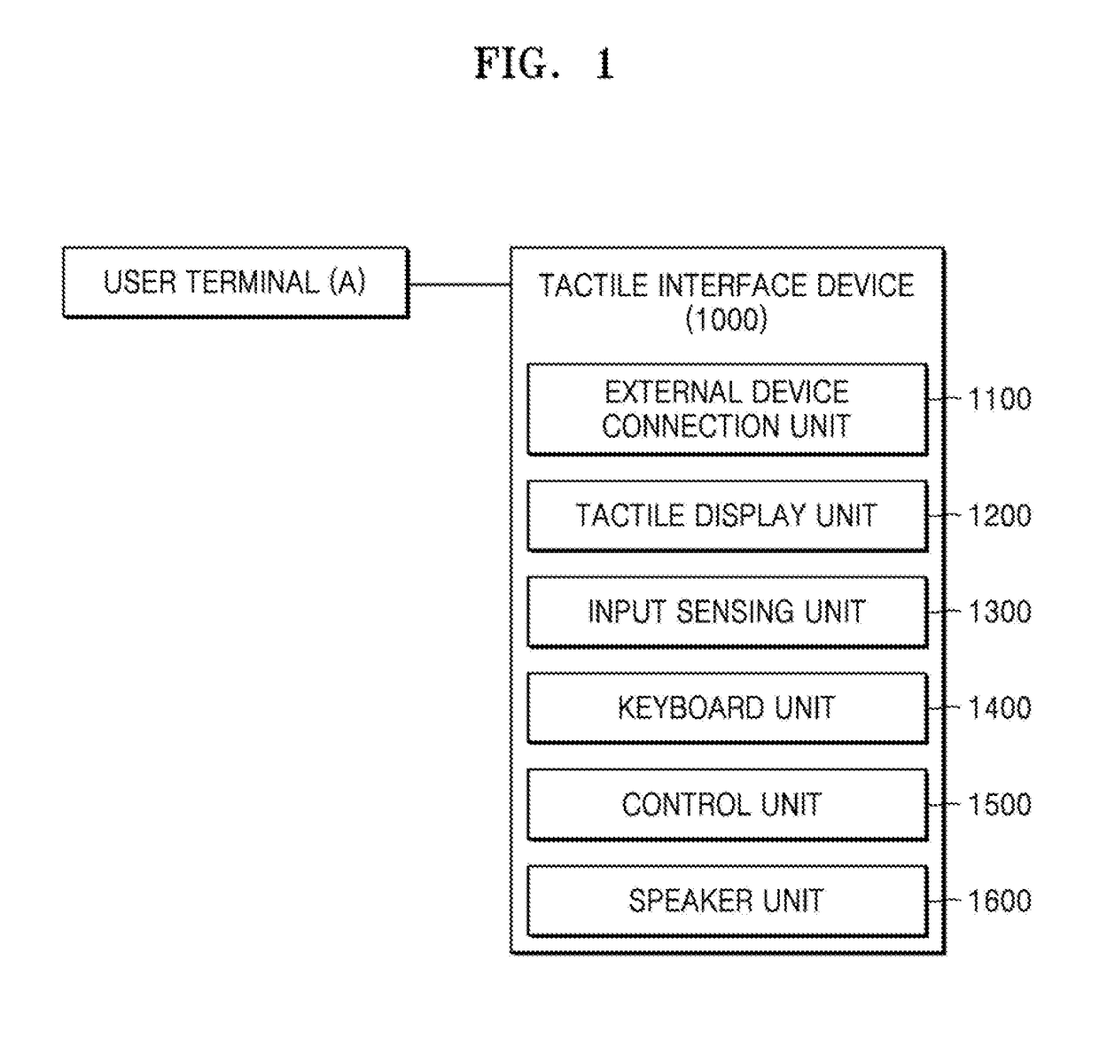 Method, device, and computer-readable medium for controlling tactile interface device interacting with user