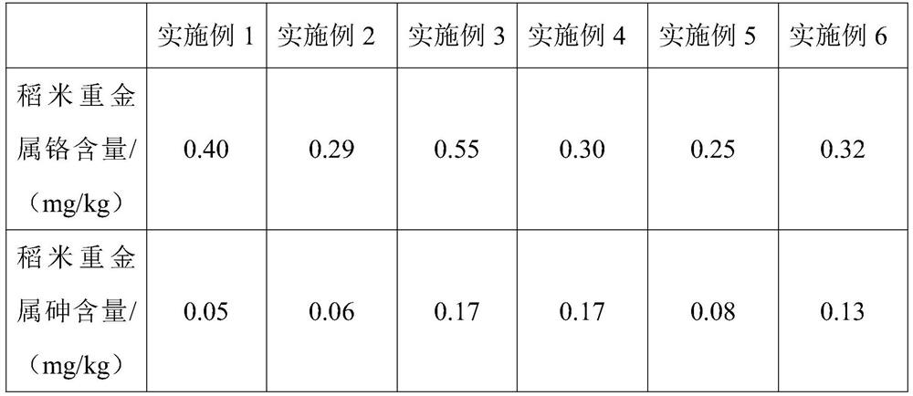 Planting technology for reducing content of chromium and arsenic in rice