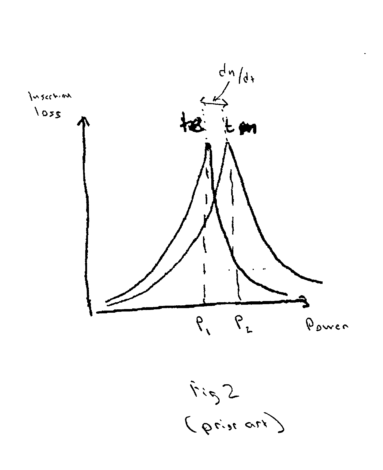 Method and system for reducing dn/dt birefringence in a thermo-optic PLC device