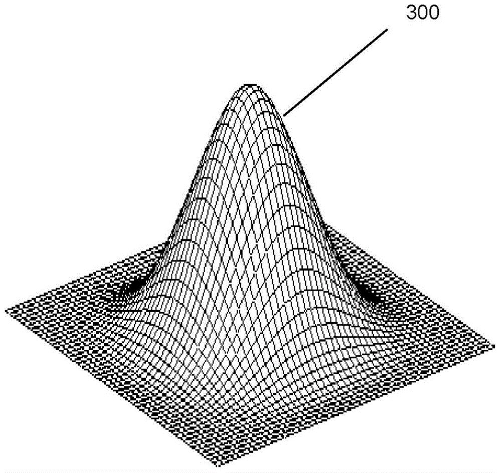 Smoothed particle galerkin formulation for simulating physical behaviors in solids mechanics