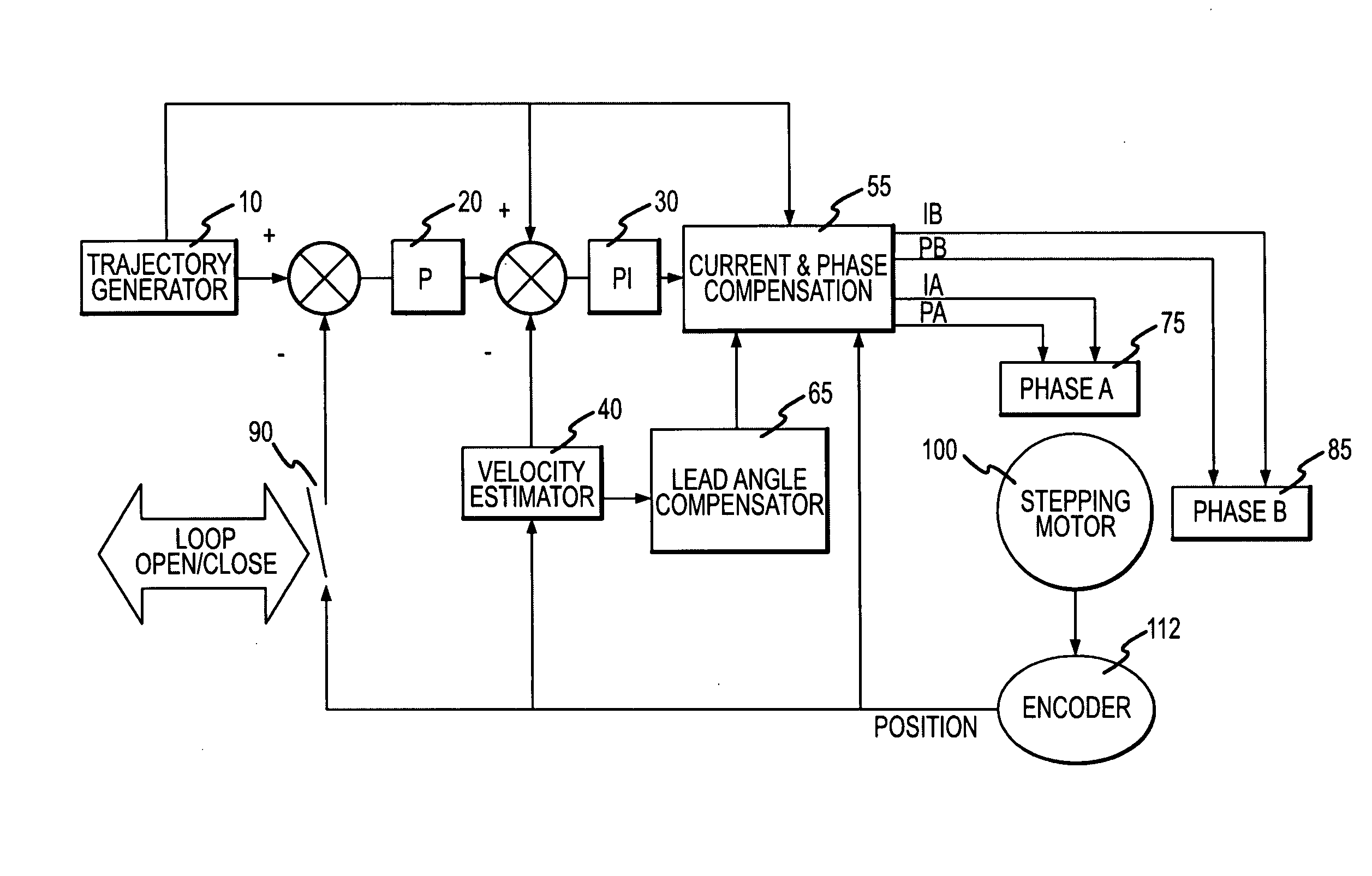 Stepping motor control system and method for controlling a stepping motor using closed and open loop controls