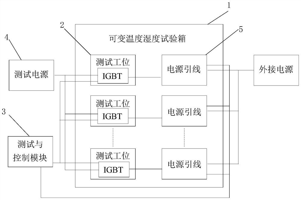 IGBT device testing device and method