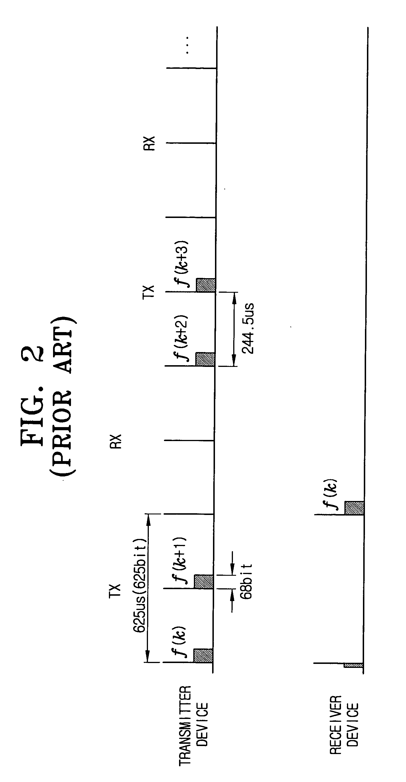 Routing system and method in scatternet