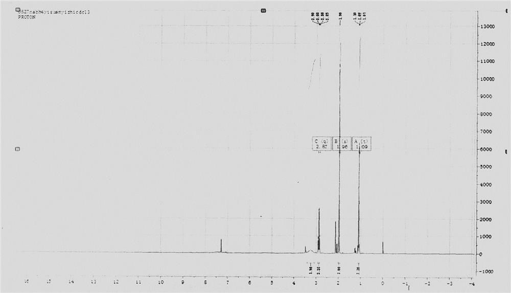 New method for synthesizing ethylhydrazine dihydrochloride