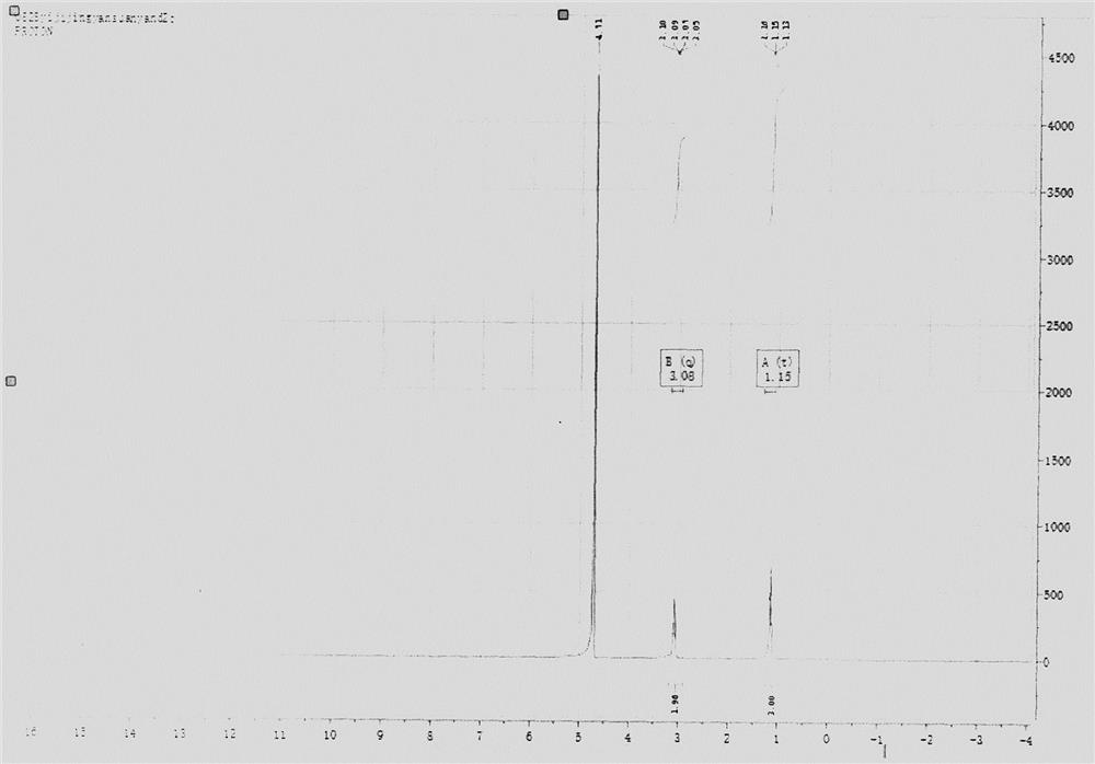 New method for synthesizing ethylhydrazine dihydrochloride