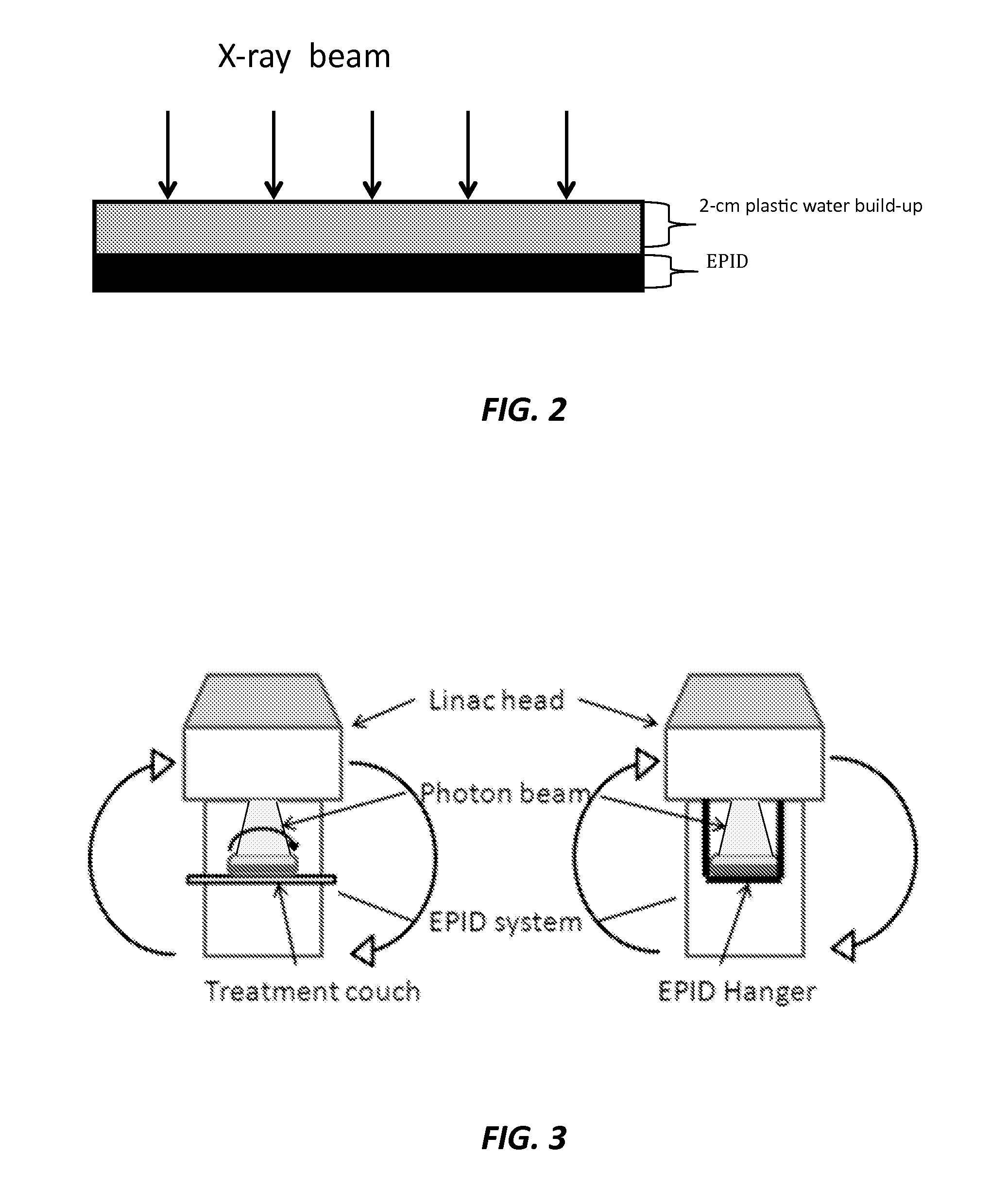 Novel EPID dosimetry method and system for radiation therapy