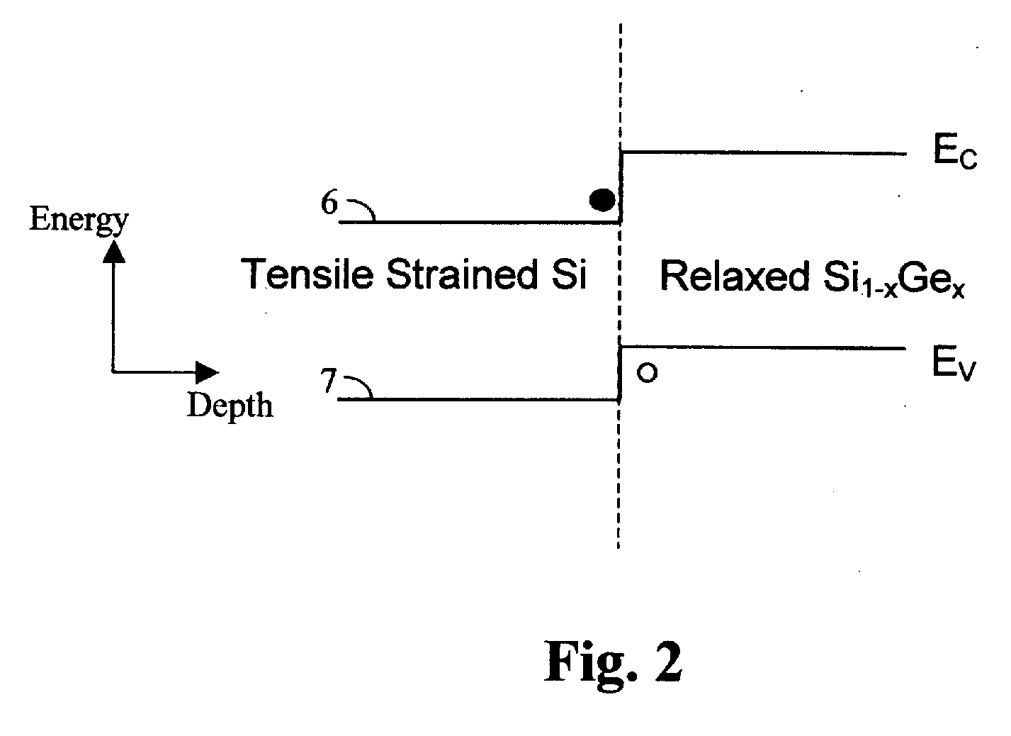 Ultra Scalable High Speed Heterojunction Vertical n-Channel Misfets and Methods Thereof