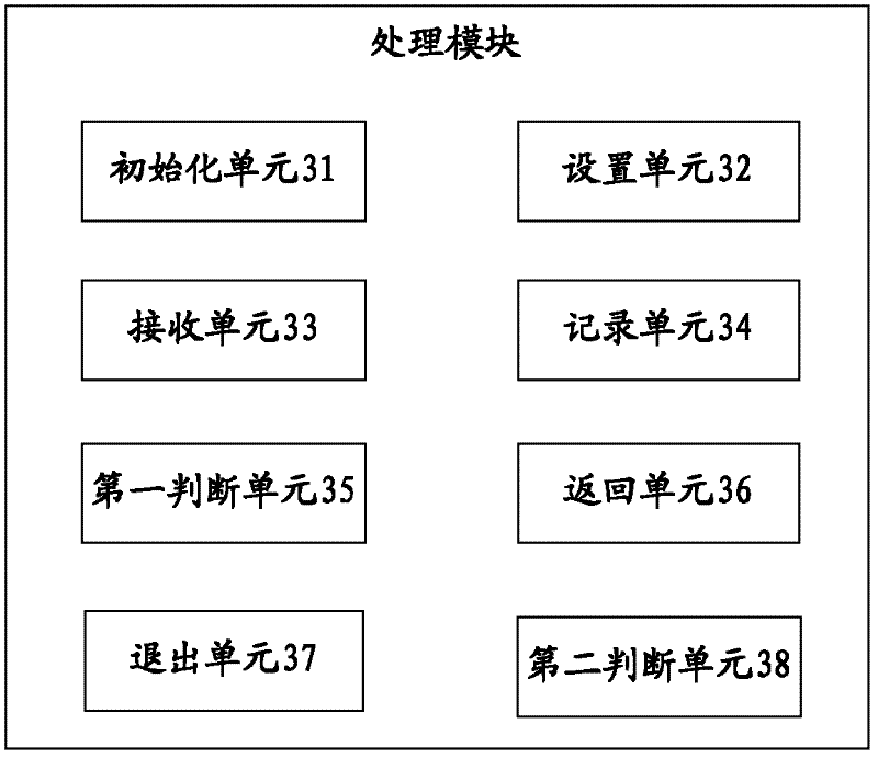 Touch type key and detection method therefor