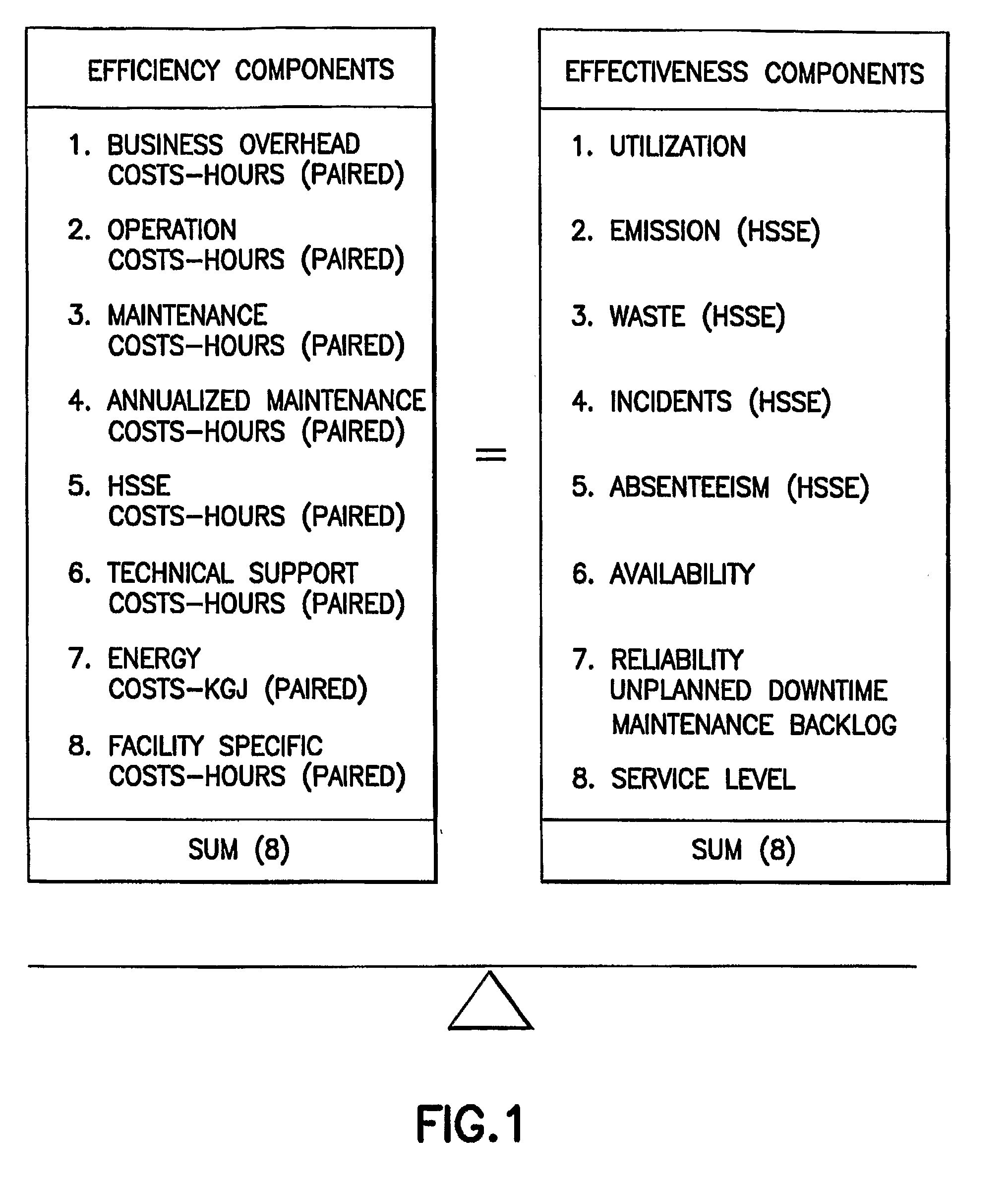 Method For Measuring The Overall Operational Performance Of Hydrocarbon Facilities