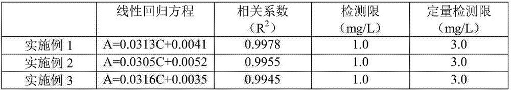 Prepared reagent for quickly detecting saccharose in honey and storage method and detection method of prepared reagent