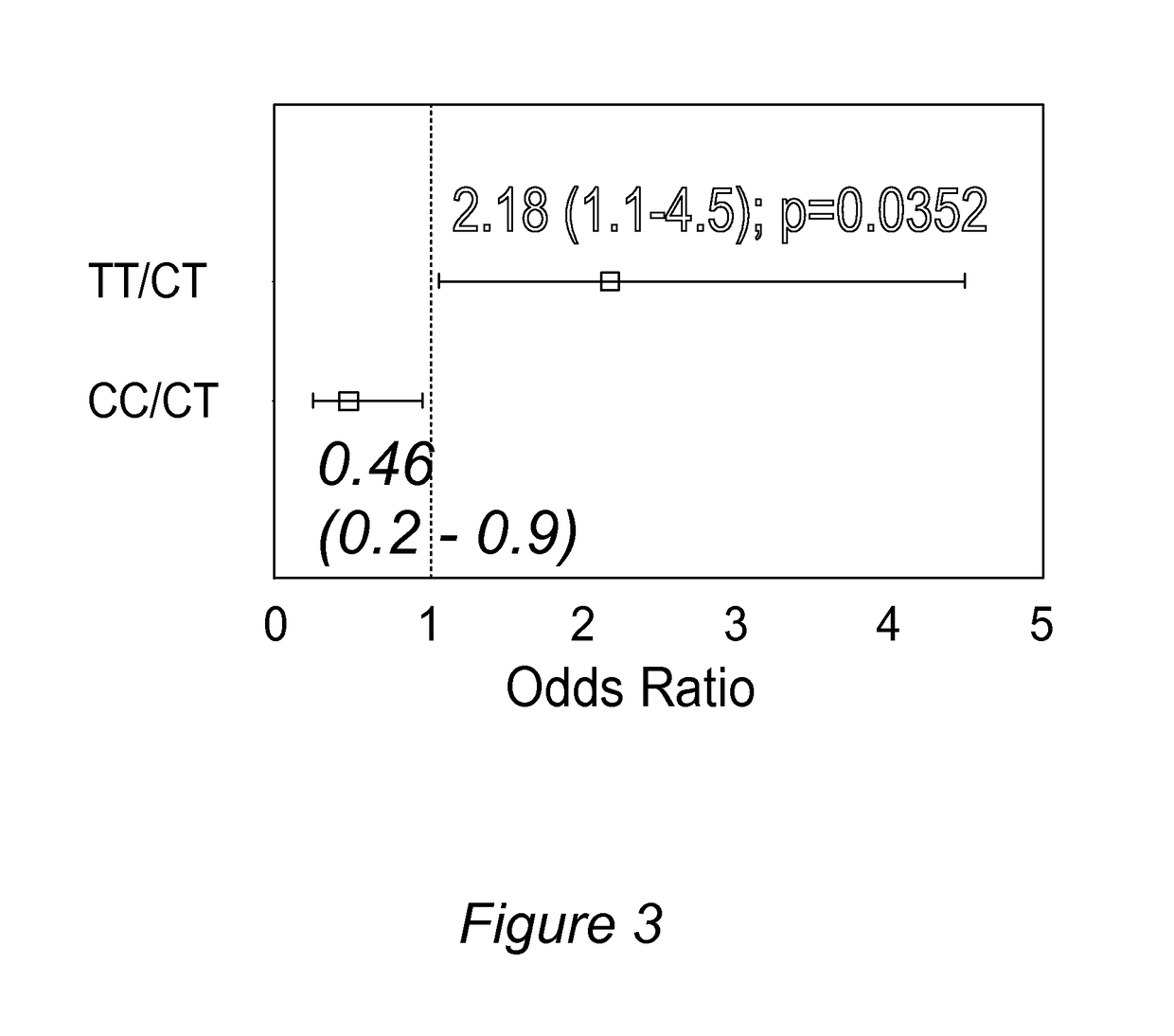 Personalized pain management and anesthesia: preemptive risk identification and therapeutic decision support