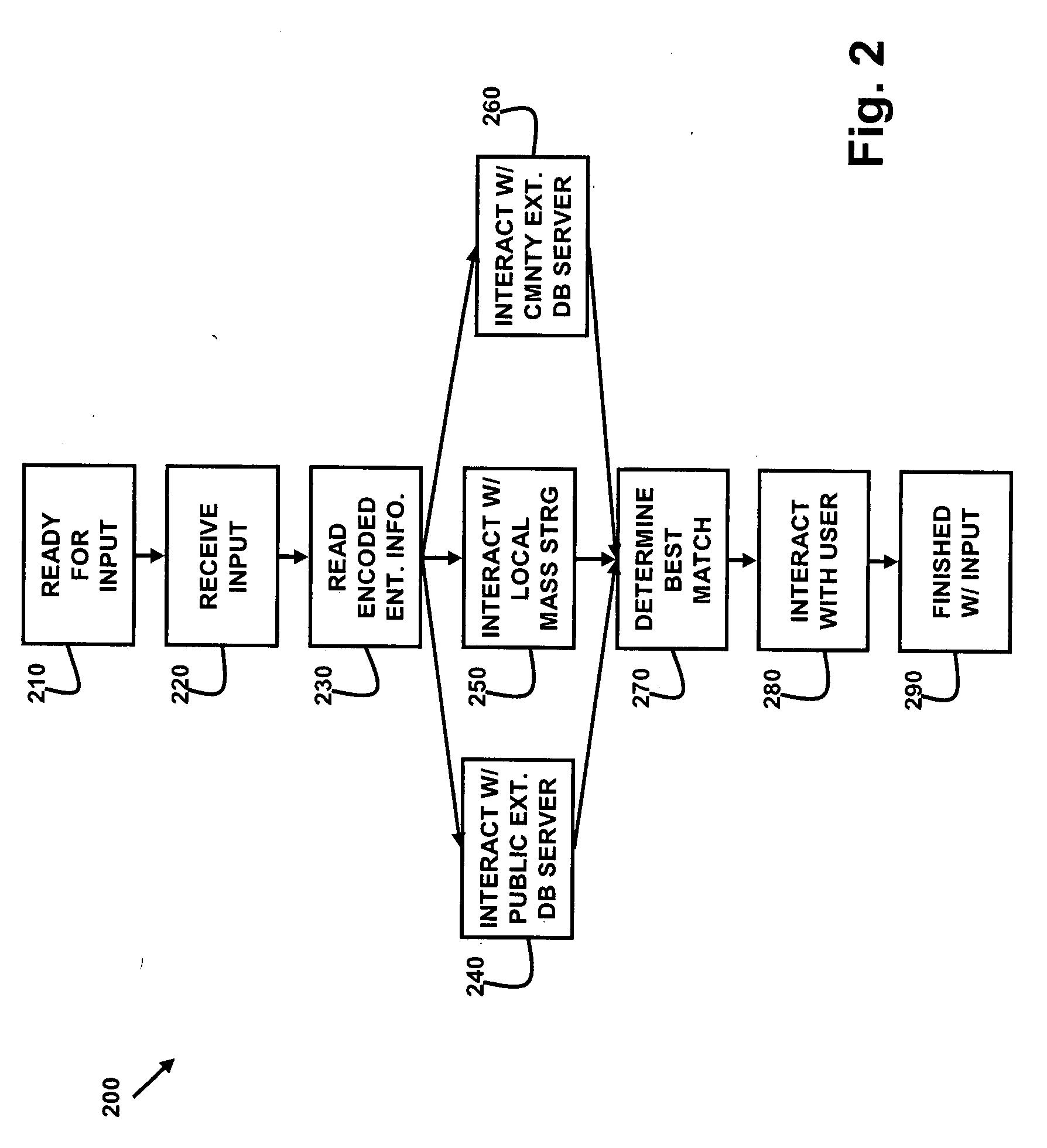 Digital media recognition using metadata