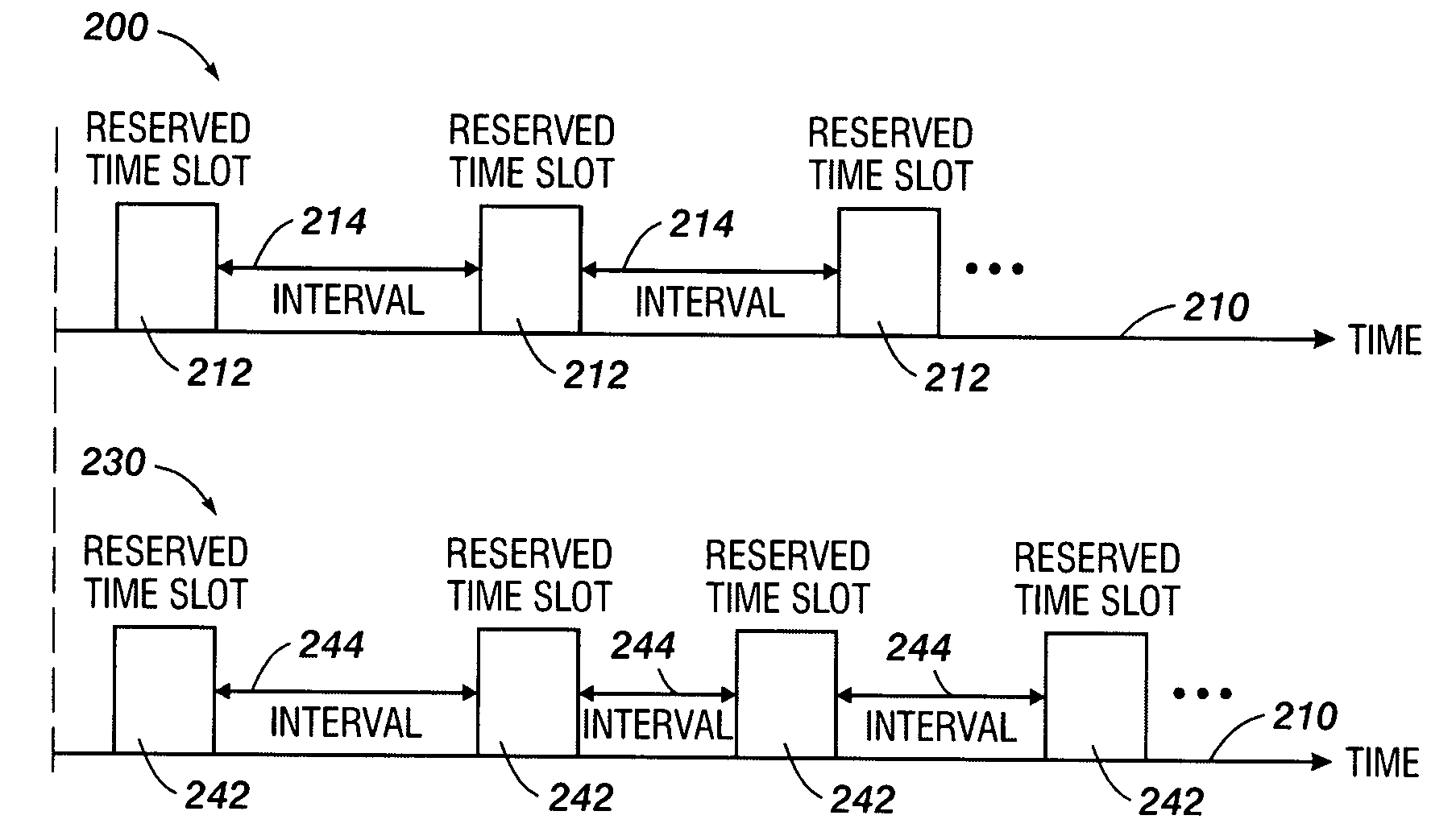 Cyclical-transmission-schedule reservation technique