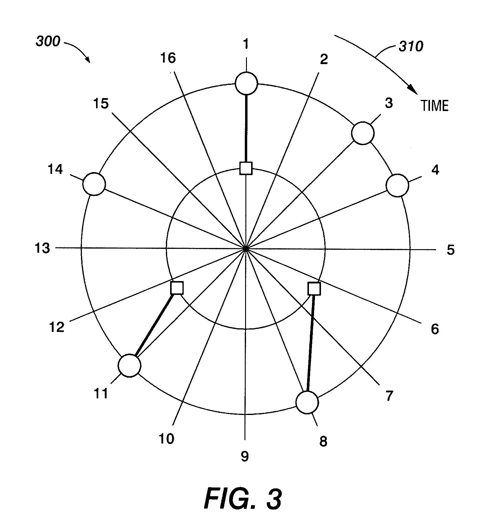 Cyclical-transmission-schedule reservation technique