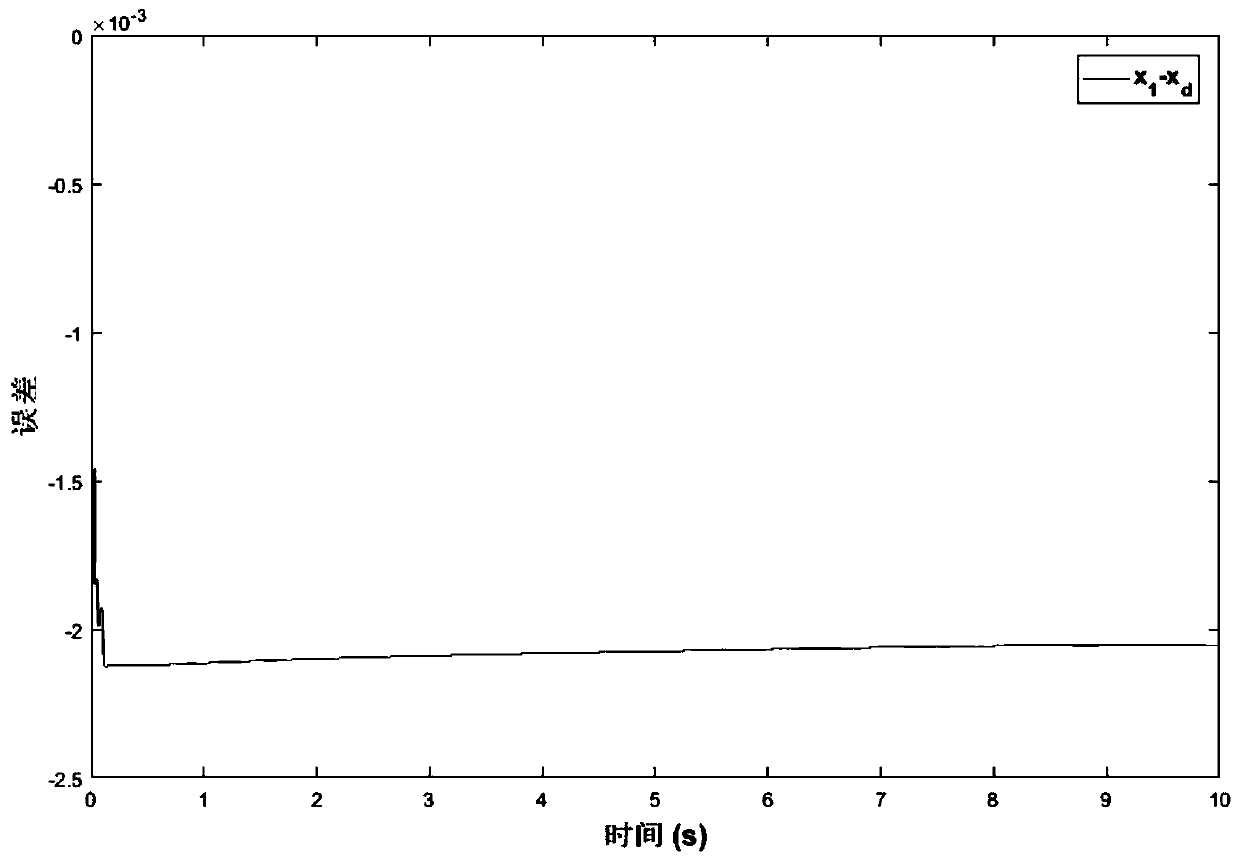 Limited state-based permanent magnet synchronous motor fuzzy position tracking control method