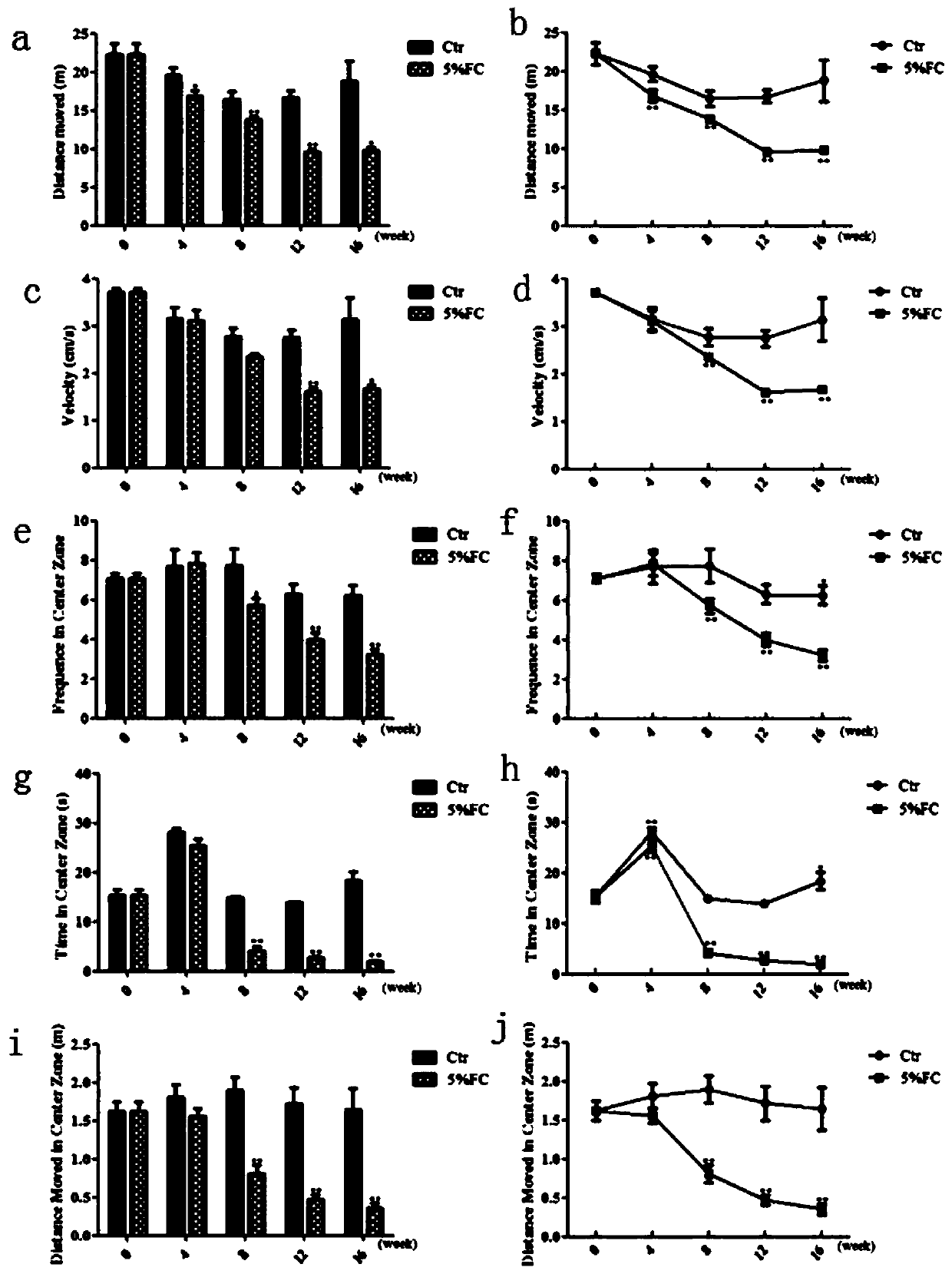 Chronic food-borne Parkinson's disease mouse model and building method and application thereof