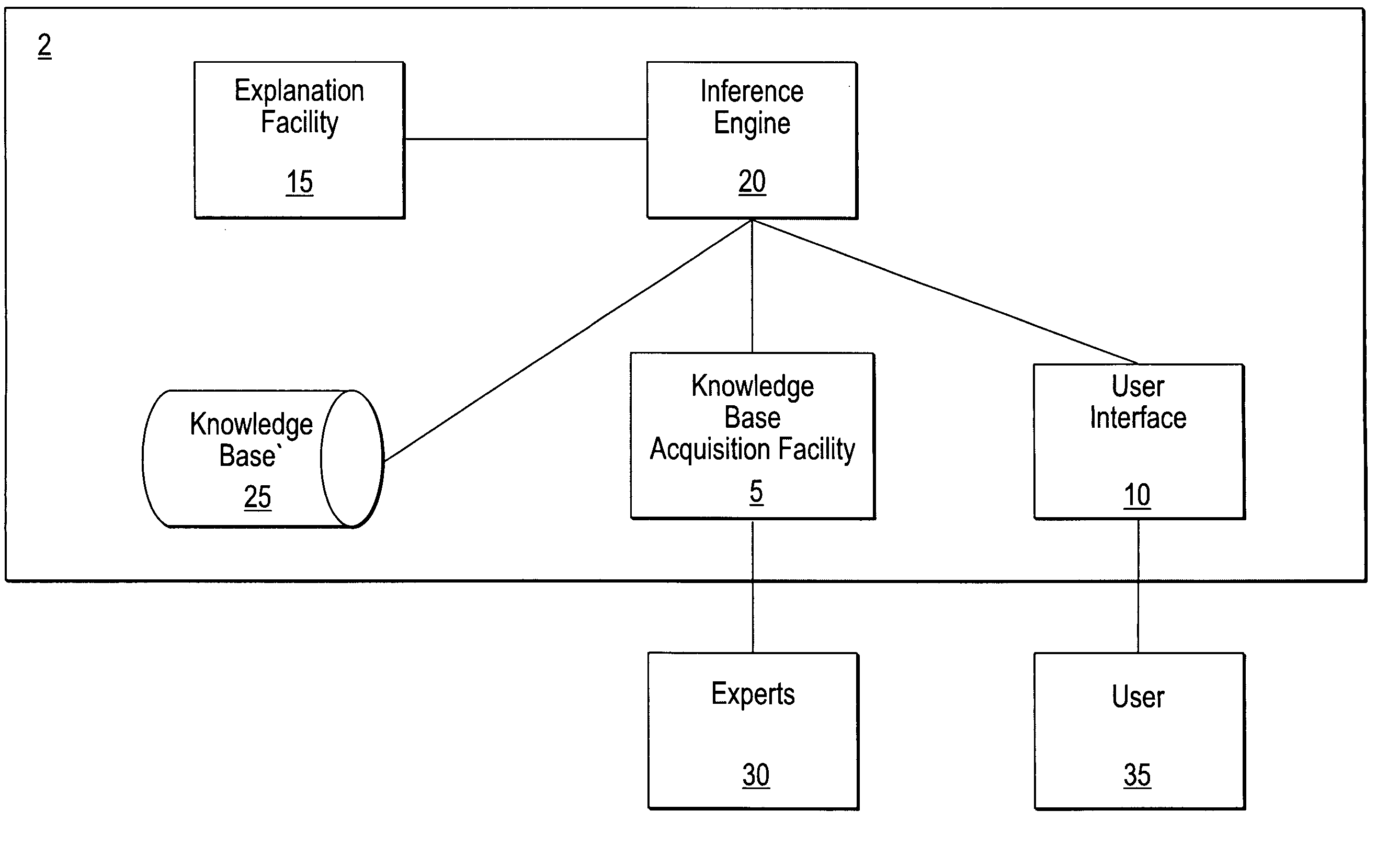 Product selection expert system